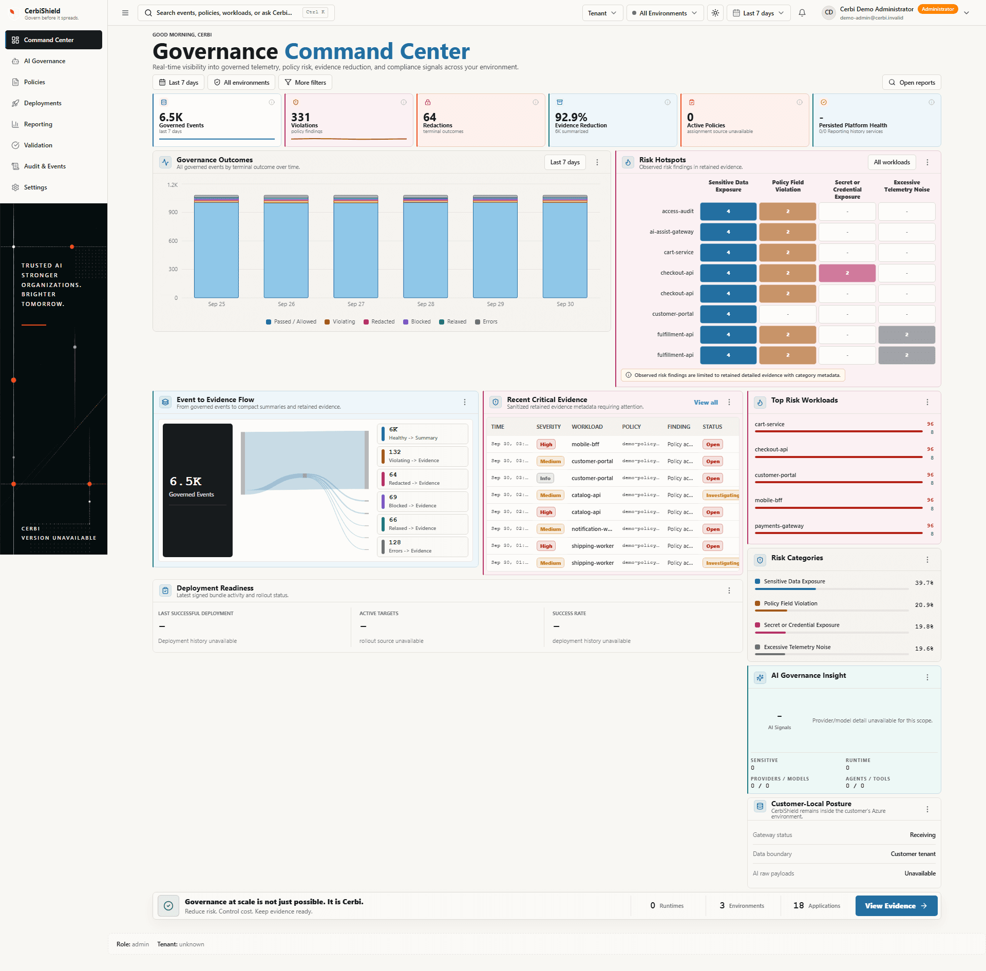 Full CerbiShield Command Center with governance totals, outcomes, risk hotspots, event-to-evidence flow, recent evidence, deployment readiness, and customer-local posture in a synthetic demo