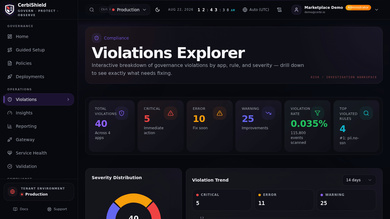 Current CerbiShield Violations Explorer showing severity, violation rate, top rules, and investigation views