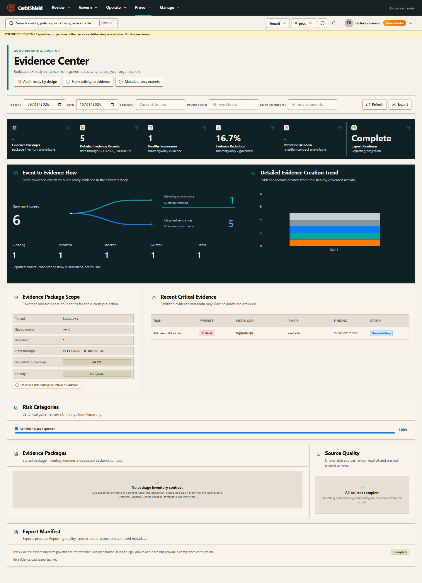 CerbiShield Evidence Center redesign preview with synthetic data. Healthy summaries and detailed evidence remain distinct. The current Reporting projection supports CSV and hashed JSON manifest export; stored package inventory remains unavailable.