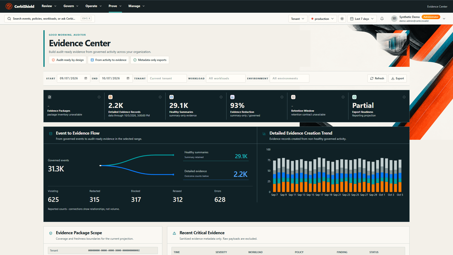 CerbiShield Evidence Center showing synthetic Reporting event-to-evidence flow and retained outcome counts