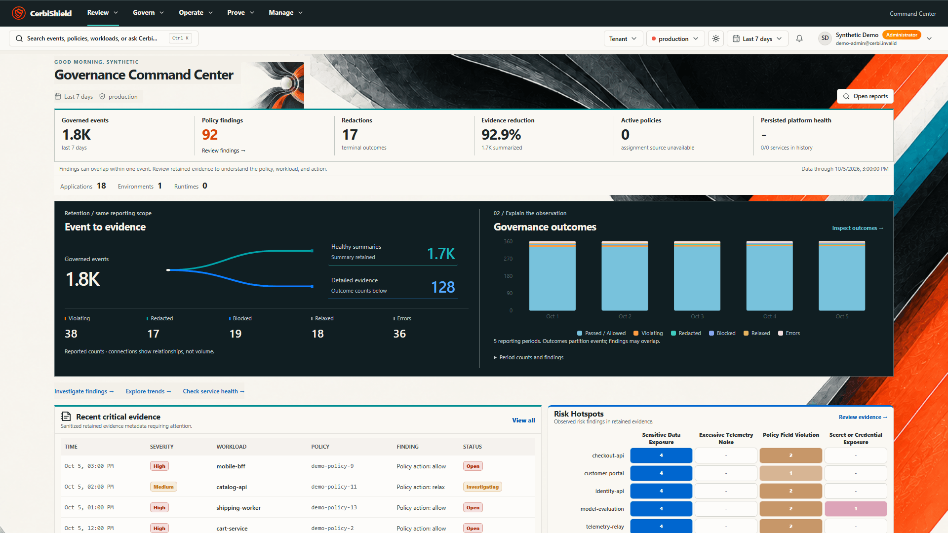 CerbiShield Command Center with synthetic Reporting governance outcomes and retained evidence
