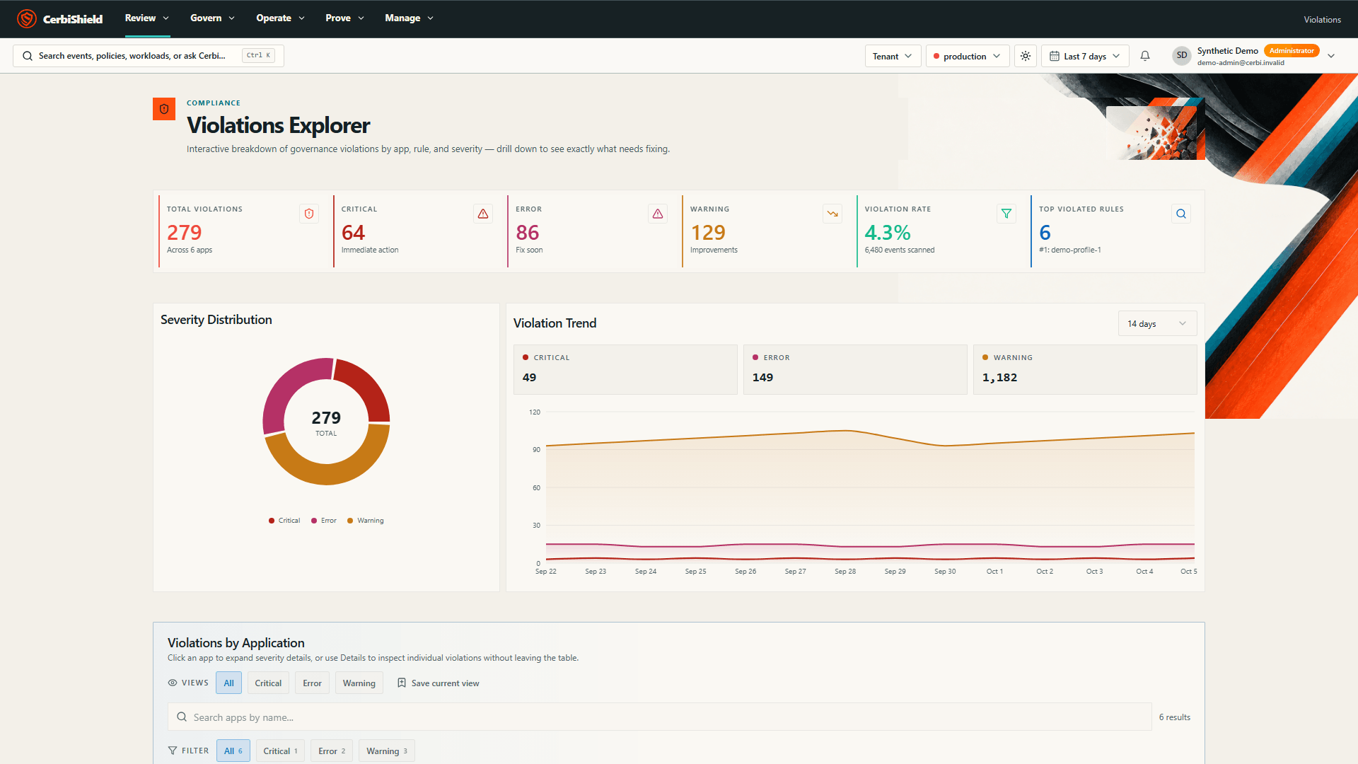 CerbiShield Violations Explorer with fictional severity distributions and application risk